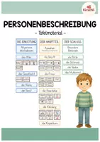 Vorschau - Poster - Personenbeschreibung Tafelmaterial - Deckblatt