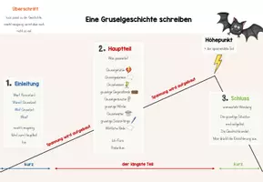Vorschau - Merkblätter - Gruselgeschichte - Aufbau und Spannungskurve - Seite 2