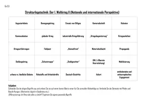 Vorschau - Arbeitsblätter - AB Lernzettel - Erster Weltkrieg II (Perspektiven) - Deckblatt