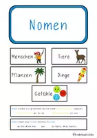 Vorschau - Fördermaterial/Inklusion - Nomen - buntes Merkplakat ✨ - Deckblatt