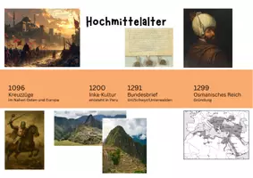 Vorschau - Poster - Zeitstrahl Geschichte Schulzimmer - Farbkombo PEACH - Seite 3
