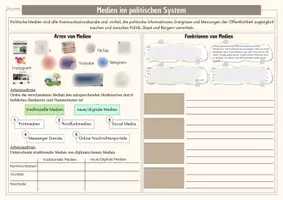 Vorschau - Stundenentwürfe - Medien im politischen System - die vierte Gewalt - Seite 1