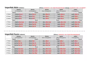 Vorschau - Arbeitsblätter - Formentabelle Latein: Verbformen Indikativ (+ Partizipien) - Seite 1