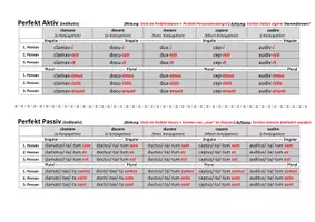 Vorschau - Arbeitsblätter - Formentabelle Latein: Verbformen Indikativ (+ Partizipien) - Seite 2