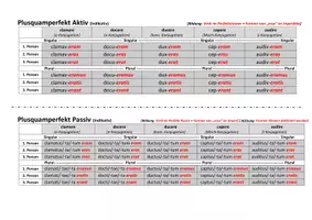 Vorschau - Arbeitsblätter - Formentabelle Latein: Verbformen Indikativ (+ Partizipien) - Seite 3