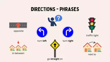 Vorschau - Stundenentwürfe - Giving Directions Präsentation + Arbeitsblatt mit Karte - Seite 3