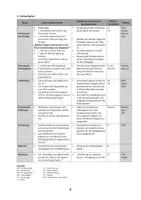 Vorschau - Stundenentwürfe - Unterrichtsplanung_für_eine_Revision_Piaget - Seite 3