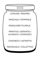 anteprima - Schede informative - I barattoli delle categorie lessicali 🫙 - Pagina 2