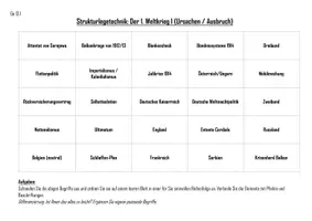 Vorschau - Arbeitsblätter - AB Lernzettel - Erster Weltkrieg I (Ursachen - Ausbruch) - Deckblatt