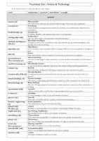 Vorschau - Merkblätter - Vokabeln: Science and Technology (Wortliste + Vokabeltest) - Seite 3