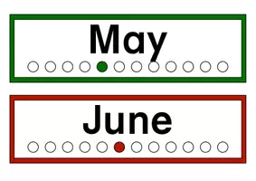 Vorschau - Präsentationen/Tafelbilder - Wortkarten "Months" (Englisch) - Seite 3