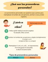 Vista previa - Hojas de trabajo - PRONOMBRES PERSONALES PARA LA LIBRETA - página 1