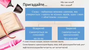 Попередній перегляд - Складоподіл і правила переносу слів з рядка в рядок. Графічне скорочення слів - Сторінка 3