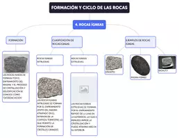 Vista previa - Unidades / Secuencias / Situaciones de Aprendizaje - ÁREAS PROTEGIDAS DEL PAÍS (ECUADOR) -FORMACIÓN DE LAS ROCAS - página 3