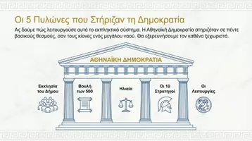 Προεπισκόπηση - Διδακτικά / Σχολικά βιβλία - Η Λειτουργία του Αθηναϊκού Πολιτεύματος - Σελίδα 2