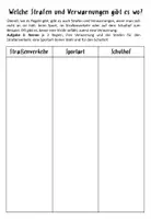 Vorschau - Arbeitsblätter - Werte und Normen / Strafen / Verwarnungen / Klasse 5,6,7 - Seite 3