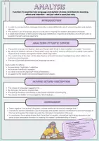 Vorschau - Merkblätter - Abi English Writing Cheat Sheet – Outline, Analysis & Comment - Seite 1