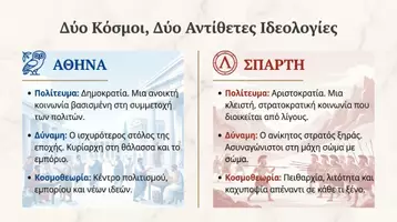 Προεπισκόπηση - Διδακτικά / Σχολικά βιβλία - Τα αίτια και οι αφορμές του Πελοποννησιακού πολέμου – Ο Αρχιδάμειος πόλεμος (431-421 π.Χ) - Σελίδα 1
