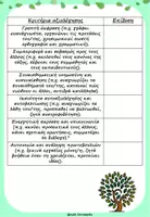 Προεπισκόπηση - Φύλλα εργασίας - Έντυπο Ανατροφοδότησης και Προόδου - Σελίδα 2