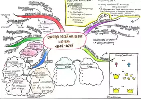 Vorschau - Arbeitsblätter - Mindmap zum Dreißigjährigen Krieg - Deckblatt