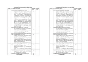 Vorschau - Test - Der geheilte Patient - Klassenarbeit zu Kalendergeschichte - Seite 2