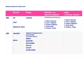 Vorschau - Merkblätter - C1 Satzkonnektorenübersicht - Deckblatt