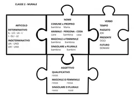 anteprima - Programmi scolastici / Materiali per docenti - PUZZLE DELLA GRAMMATICA - Pagina 2