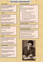 Vorschau - Arbeitsblätter - Übersicht zur Biografie von Franz Kafka - Deckblatt