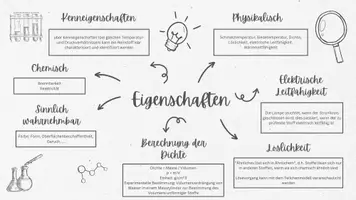 Vorschau - Poster - Lernkartensammlung Stoffe und ihre Eigenschaften (9 SG) - Seite 3