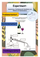Vorschau - Arbeitsblätter - Auswertung - Destillation von Rotwein auf Teilchenebene - Deckblatt