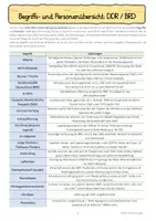 Vorschau - Arbeitsblätter - DDR und BRD Begriffsübersicht – Wichtige Begriffe und Personen zur deutschen Teilung Glossar - Deckblatt