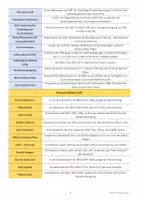 Vorschau - Arbeitsblätter - DDR und BRD Begriffsübersicht – Wichtige Begriffe und Personen zur deutschen Teilung Glossar - Seite 1