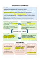 Vorschau - Präsentationen/Tafelbilder - Lernübersichten/Merkzettel: Wiener Kongress, Vormärz, Revolution 1848/49 - Seite 1