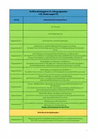 Vorschau - Lehrpläne/Lehrermaterial - Stoffverteilungsplan Deutsch Jgst. 5 Realschule V2 (Baden-Württemberg) - Seite 1