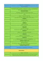 Vorschau - Lehrpläne/Lehrermaterial - Stoffverteilungsplan Deutsch Jgst. 5 Realschule V2 (Baden-Württemberg) - Seite 2