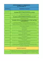 Vorschau - Lehrpläne/Lehrermaterial - Materialpaket "Stoffverteilungspläne Deutsch 5-10 (Realschule) Baden-Württemberg" - Seite 1