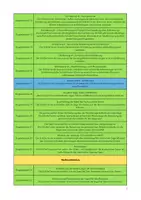 Vorschau - Lehrpläne/Lehrermaterial - Materialpaket "Stoffverteilungspläne Deutsch 5-10 (Realschule) Baden-Württemberg" - Seite 2