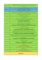 Vorschau - Lehrpläne/Lehrermaterial - Materialpaket "Stoffverteilungspläne Deutsch 5-10 (Realschule) Baden-Württemberg" - Seite 3