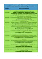 Vorschau - Lehrpläne/Lehrermaterial - Stoffverteilungsplan Deutsch Jgst. 10 Realschule (Baden-Württemberg) - Seite 1