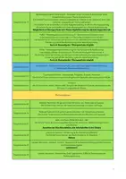 Vorschau - Lehrpläne/Lehrermaterial - Stoffverteilungsplan Deutsch Jgst. 10 Realschule (Baden-Württemberg) - Seite 3