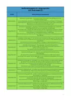 Vorschau - Lehrpläne/Lehrermaterial - Stoffverteilungsplan Deutsch Jgst. 8 Realschule V2 (Baden-Württemberg) - Seite 1