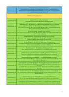 Vorschau - Lehrpläne/Lehrermaterial - Stoffverteilungsplan Deutsch Jgst. 8 Realschule V2 (Baden-Württemberg) - Seite 2