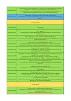 Vorschau - Lehrpläne/Lehrermaterial - Stoffverteilungsplan Deutsch Jgst. 8 Realschule V2 (Baden-Württemberg) - Seite 3