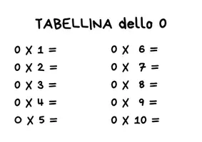 anteprima - Programmi scolastici / Materiali per docenti - CARTELLONI TABELLINE - Pagina 1