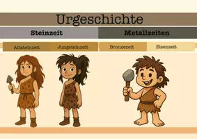 Vorschau - Merkblätter - ZEITSTRAHL Epochen - Deckblatt