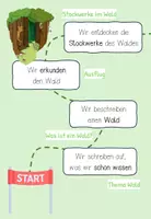 Vorschau - Bildkarten - Wald: Lernlandkarte/Lernweg (Übersicht mit Lernzielen) - Seite 2