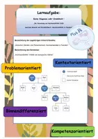 Vorschau - Arbeitsblätter - Hilfekärtchen zur Stammbaumanalyse im Thema Genetik - Seite 1