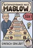 Vorschau - Stundenentwürfe - Bedürfnispyramide Maslow - Deckblatt