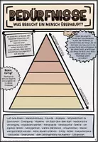 Vorschau - Stundenentwürfe - Bedürfnispyramide Maslow - Seite 1
