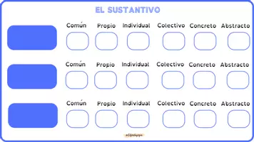 Vista previa - Juegos / Gamificación - Analizamos los tipos de sustantivos - Portada